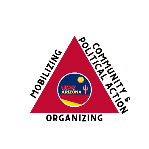 A red triangle with the UCWAZ logo inside. Left side reads, "mobilizing." Right side reads, "community & political action." Bottom reads "organizing."